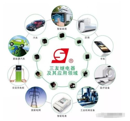 國內繼電器巨頭 深耕家電龍頭，拓展全球版圖