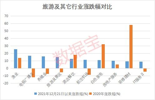 免費仿制新冠特效藥，5家中國藥企獲授權；國務院發文促入境游，機構看好旅游板塊前景