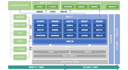 光點科技 打造一站式數據服務，賦能企業數字化轉型
